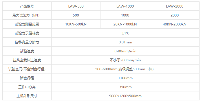 LAW系列微機控制臥式拉力試驗機