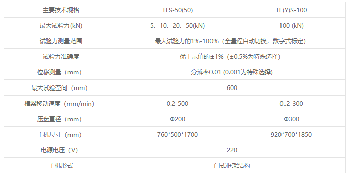 TLS/TYS系列液晶數顯彈簧拉壓試驗機