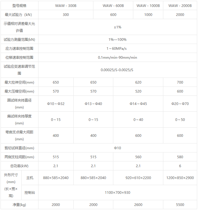 WAW-B系列微機控制電液伺服萬能試驗機